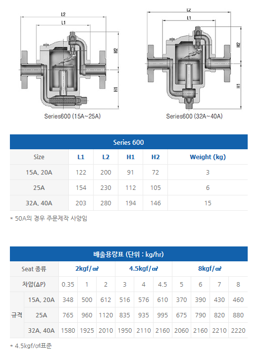 버켓스팀트랩 2.png