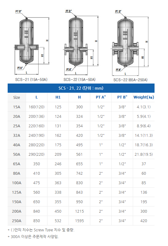 기수분리기 2.png