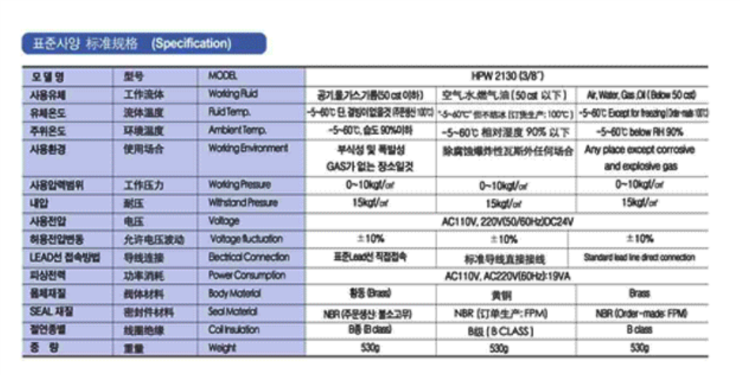 솔레노이드밸브 hpw2.png