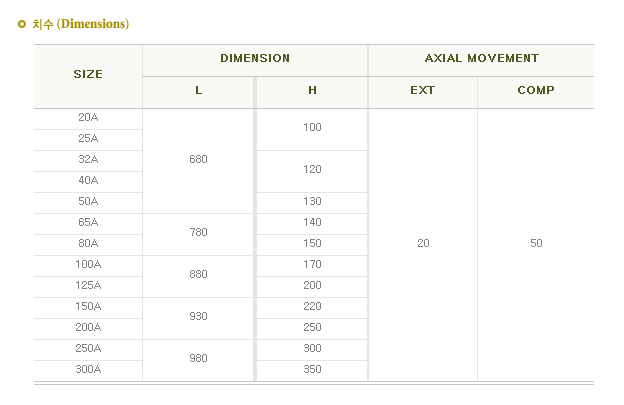 강관용 익스팬션조인트(복식)2.png