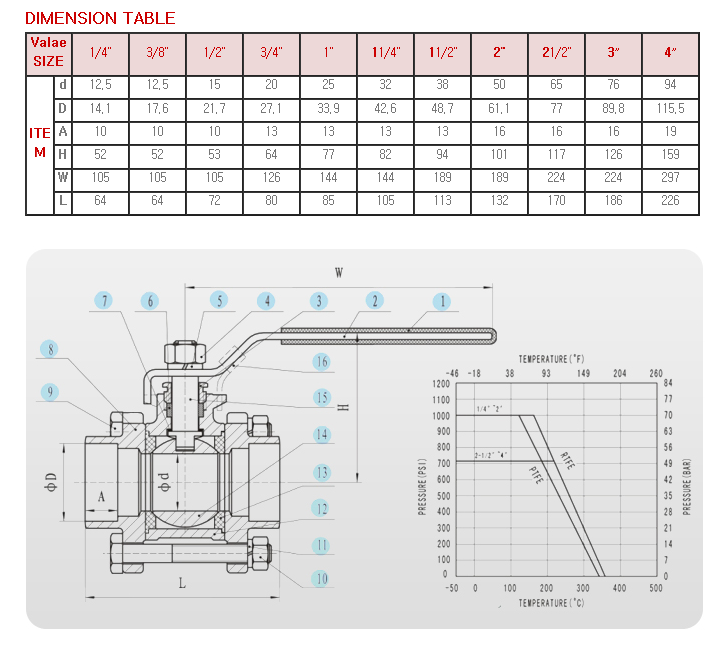 3PC 볼밸브(용접) 1.png