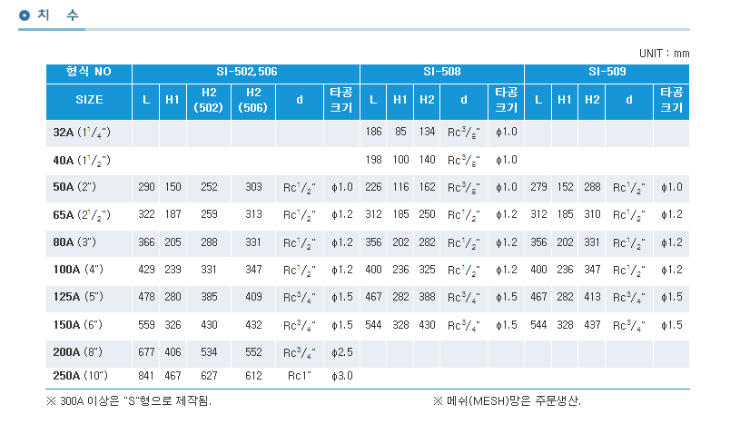 SI-502,506,508,509 설명4.png