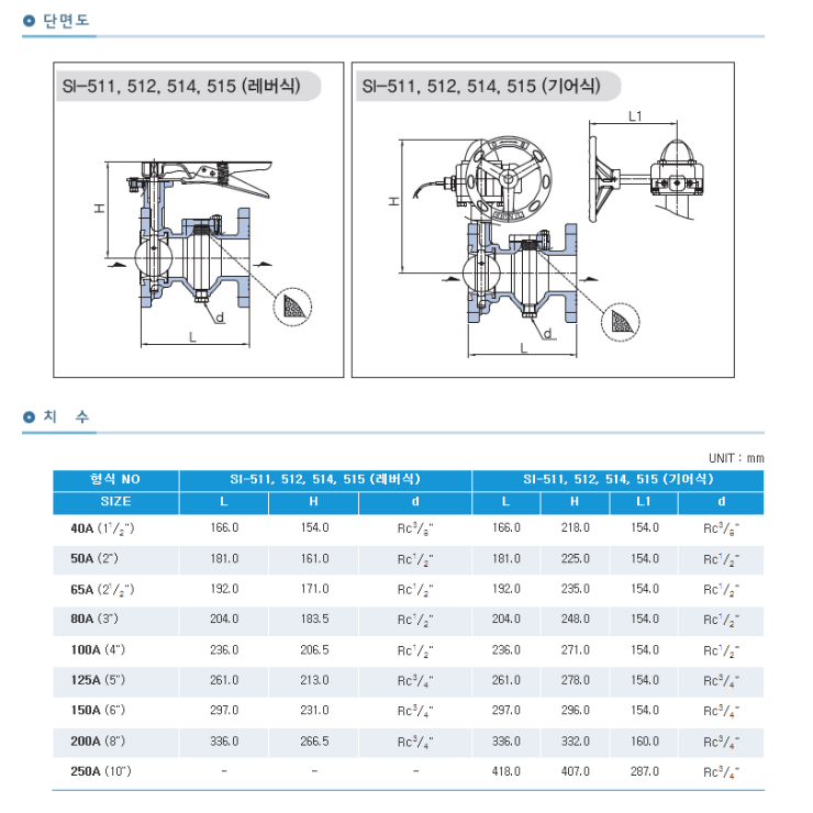 SI-511,514 설명3.png