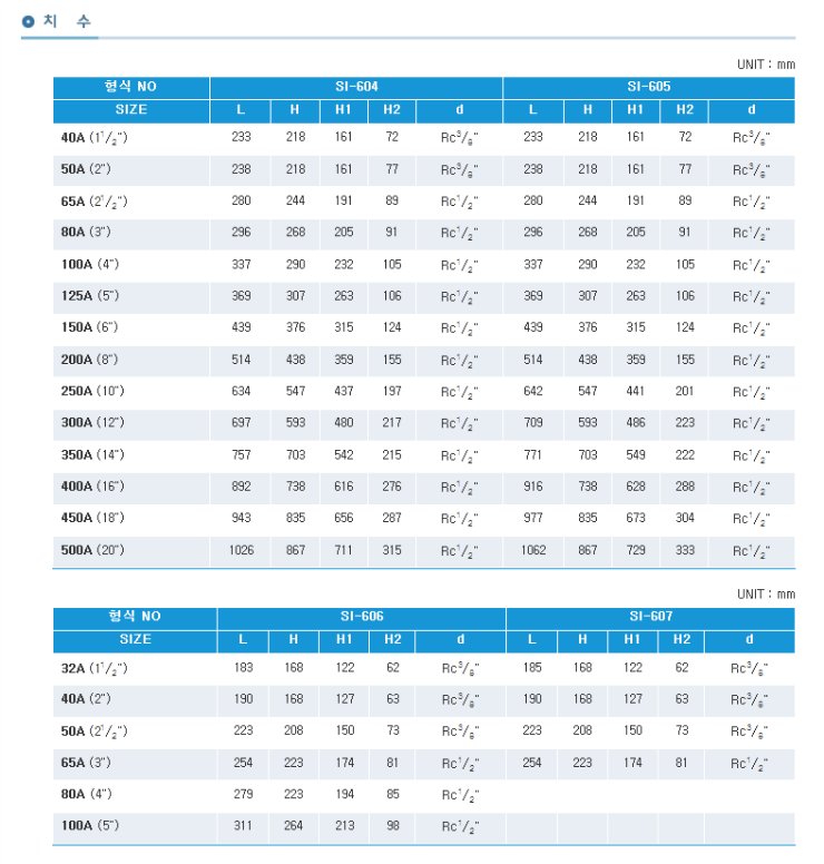 SI-604,605,606,607 설명4.png