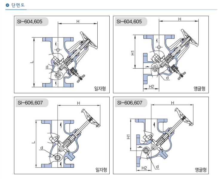 SI-604,605,606,607 설명3.png