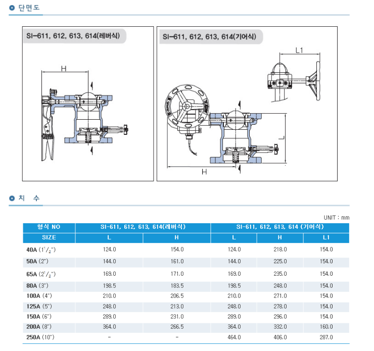 SI-611,612,613,614 설명3.png